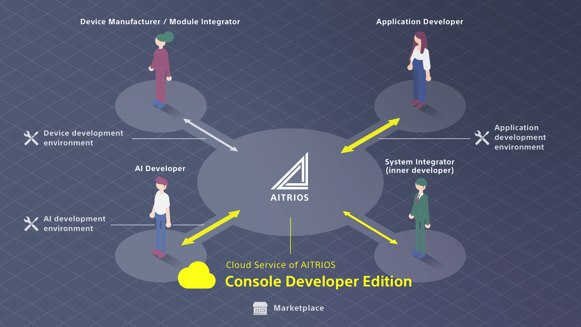 AITRIOS-Console Chart