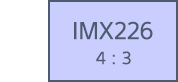 1/1.7 IMX226 4:3