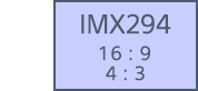 4/3 IMX294 16:9 4:3