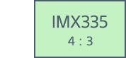 1/2.8 IMX335 4:3