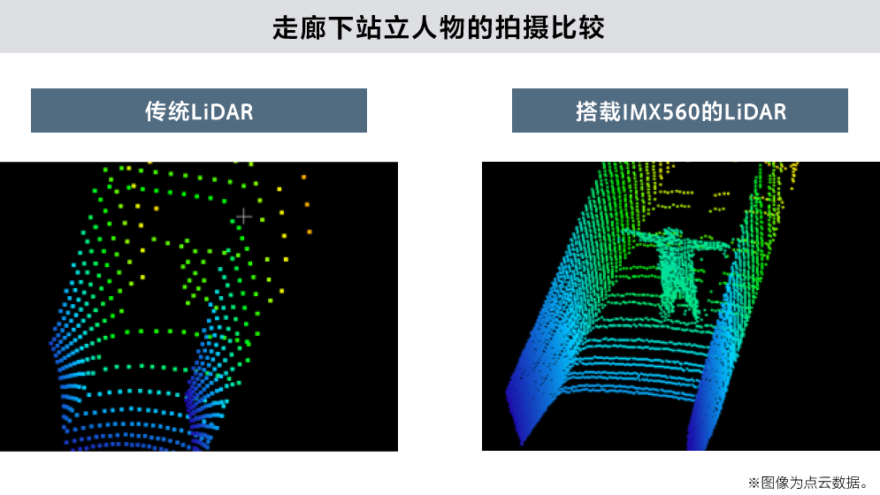 走廊下站立人物的拍摄比较