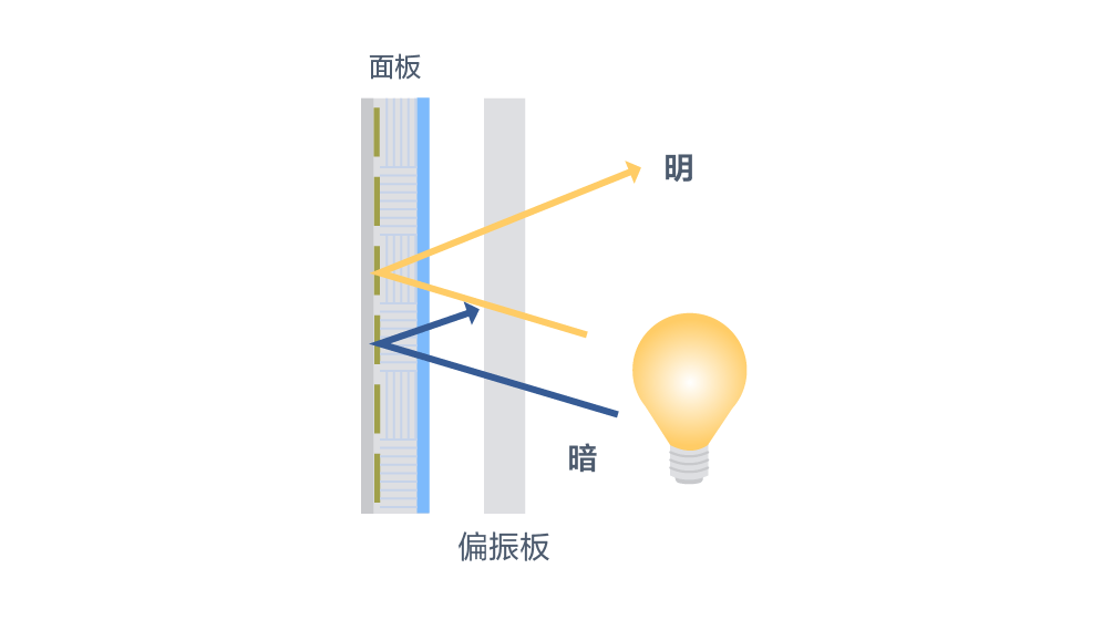 反射型のSXRDのイメージ図