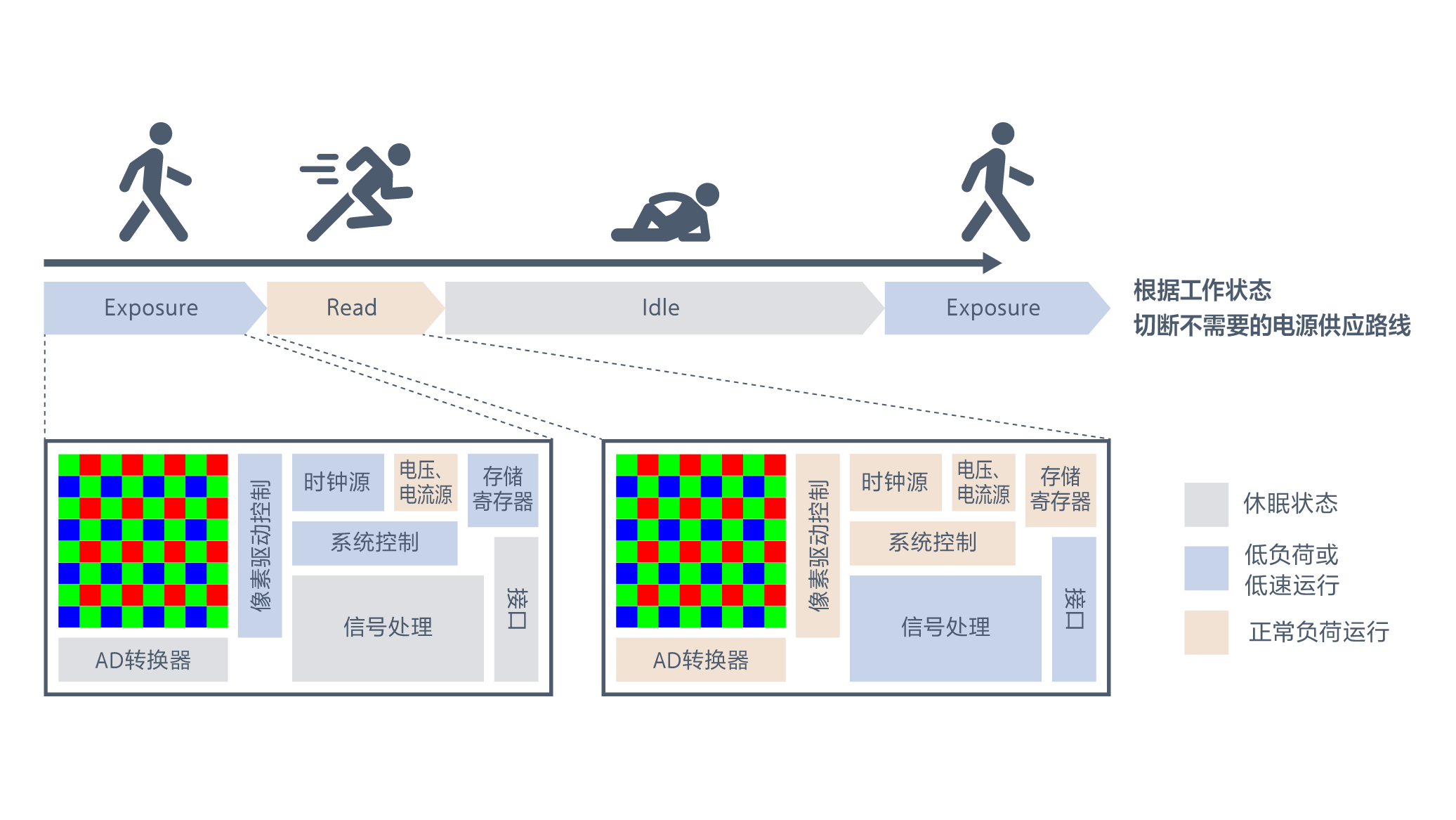 电源门系统