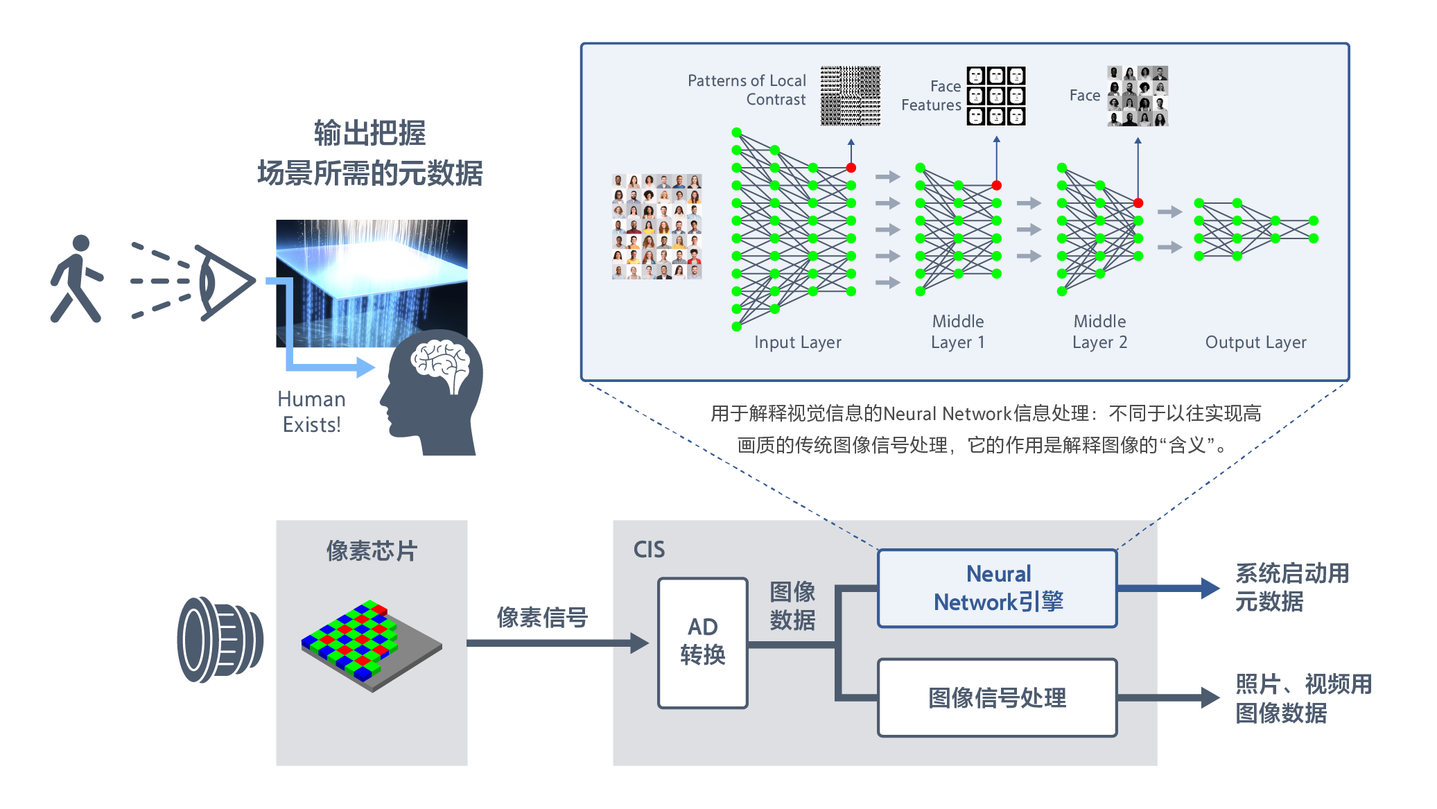 独创的AI引擎与轻量图像推测系统