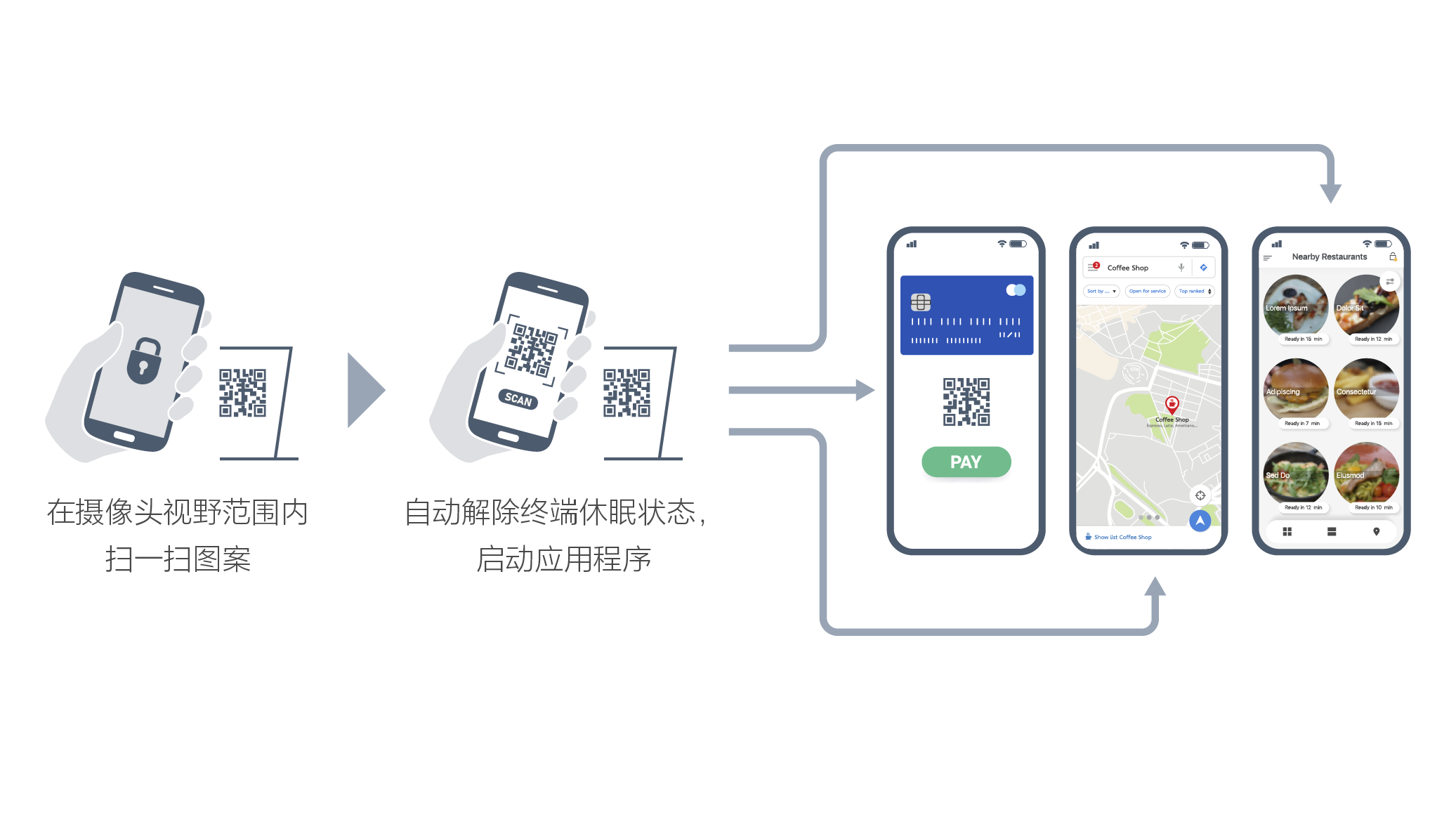 通过识别二维码的有无来触发启动APP