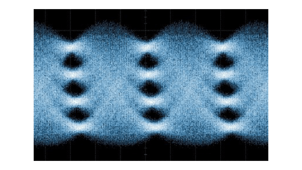 Optical Eye Diagram(106Gbps-PAM4)