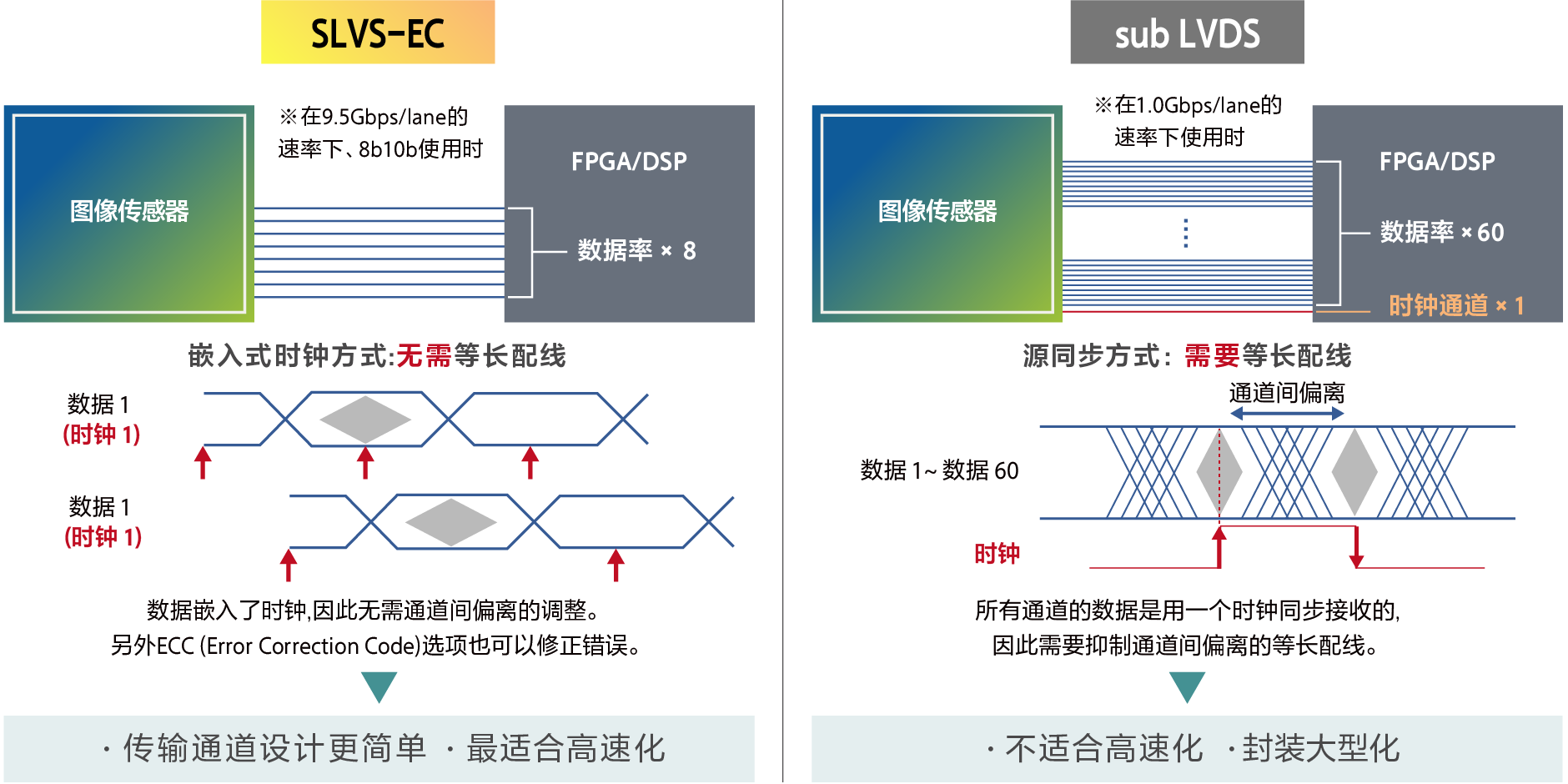 概述